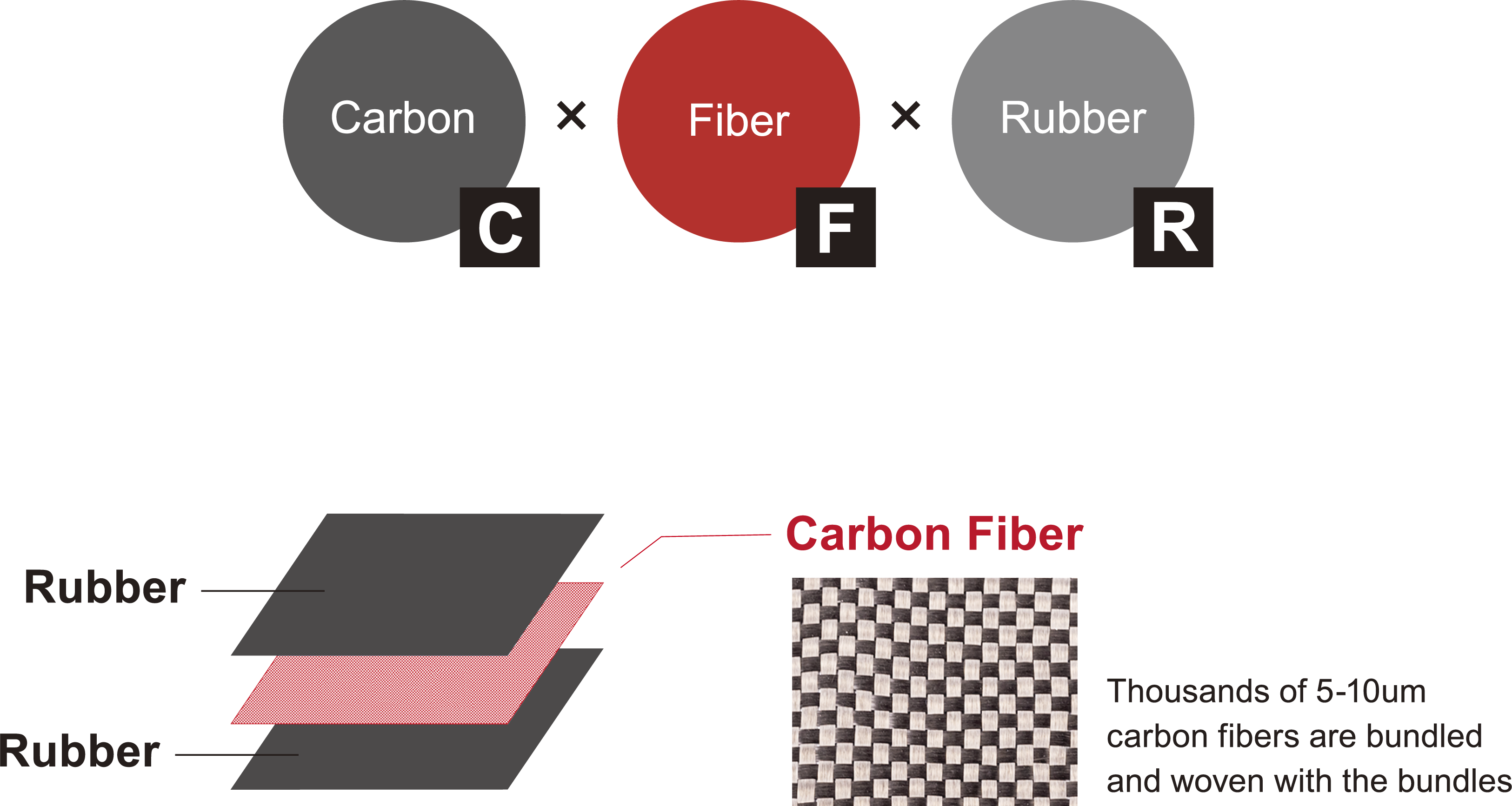 Structure of CFR sheets